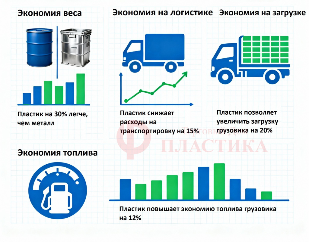 инфографика - сравнение пластиковой тары и аналогов